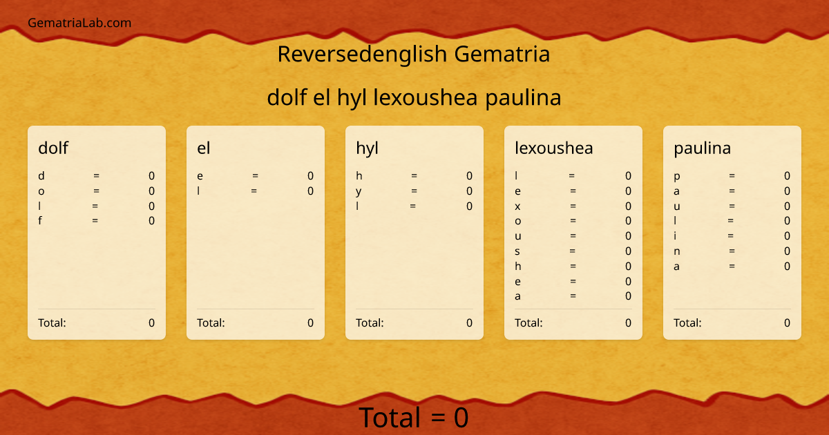 dolf el hyl lexoushea paulina in reversedenglish Gematria